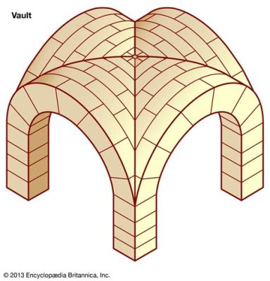 groin vault art history definition: How can we understand the significance of groin vaults in medieval architecture?