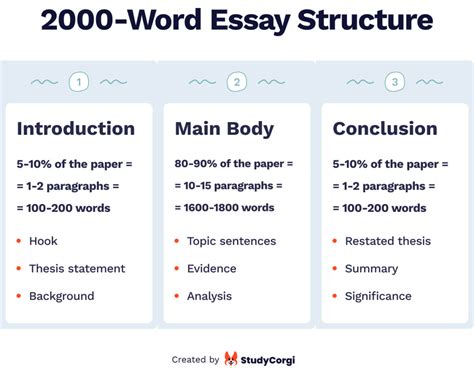 how long should a persuasive essay be? exploring the length and its impact on effectiveness