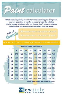 How to Calculate Square Footage for Painting: A Comprehensive Guide