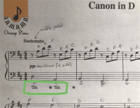 Sostenuto Music Definition and Its Various Interpretations