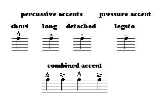 what does accent mean in music? the rhythm of life